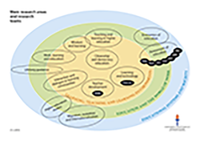 Mainresearchareas-210218S.png Mainresearchareas-210218S.png